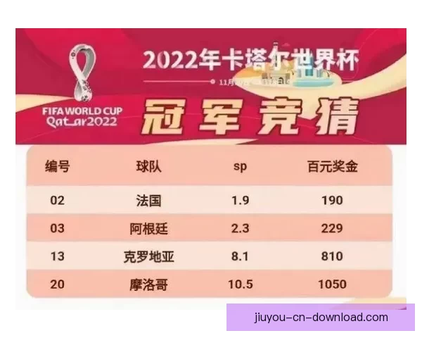 世界杯胜负预测实用技巧全解析助你提高竞猜命中率