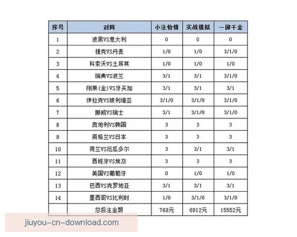 世界杯足球竞猜平台解析 热门赛事预测与投注策略全方位指南