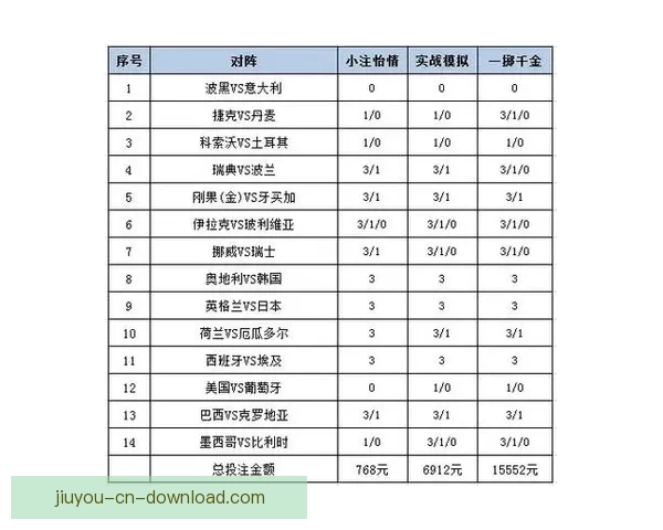 世界杯足球竞猜投注全面解析 预测技巧与投注策略助你赢取大奖