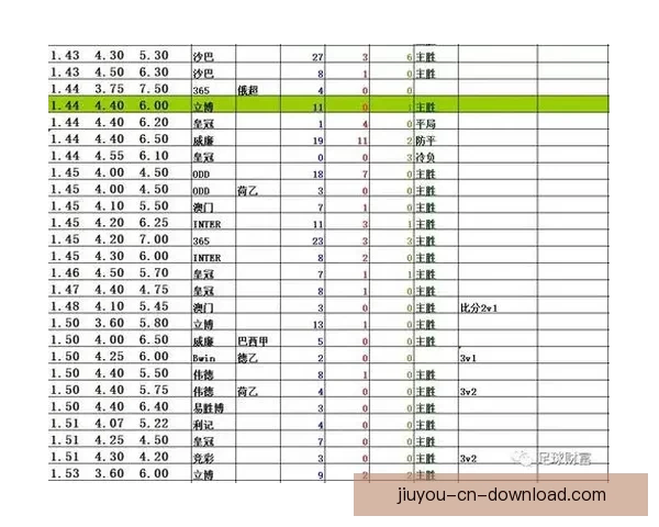 深度解析足球竞猜赔率变化规律与实战投注策略指南助你提升胜率秘诀